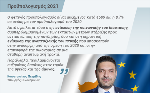 Δήλωση Υπουργού Οικονομικών κ. Κωνσταντίνου Πετρίδη - Έγκριση από το Υπουργικό Συμβούλιο του Προϋπολογισμού για το 2021