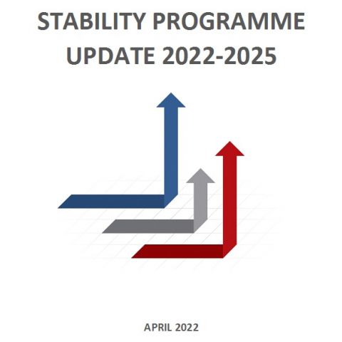 Πρόγραμμα Σταθερότητας 2022-2025